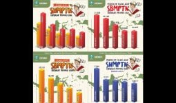 Siswa Jatim Cetak Rekor di SBMPTN 2021, Gubernur Khofifah: Alhamdulillah - JPNN.com