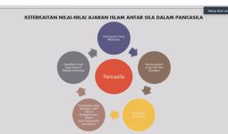 Pancasila tak Bertentangan dengan Ajaran Islam, Begini Penjelasannya! - JPNN.com
