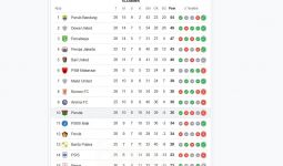 Klasemen Liga 1 2024/2025 Persebaya Bungkam PSM - JPNN.com