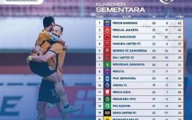 Klasemen Liga 1 2022 Setelah BFC Bekuk Persis: Debut Egy Maulana Luar Biasa, Jan Olde Bawa Tuah - JPNN.com Bali