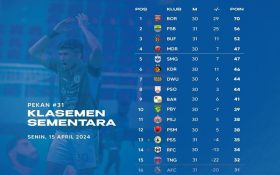Klasemen Liga 1 Setelah PSS Pesta Pora: Bali United & Arema FC Babak Belur, Persib? - JPNN.com Bali