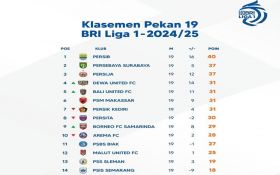 Klasemen Pekan ke-19 Liga 1 2024-2025 Setelah Bali United & Persis Menang: Zona Degradasi Panas - JPNN.com Bali