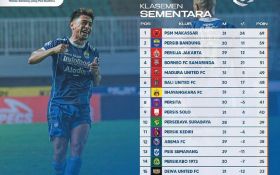 Klasemen Liga 1 2022 Setelah Persib Bungkam Bhayangkara FC: Persik Amazing, Arema FC Tertahan - JPNN.com Bali