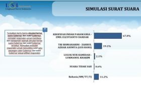 Elektabilitas 3 Cagub Jatim Menjelang 2 Pekan Coblosan, Khofifah-Emil Masih Unggul - JPNN.com Jatim