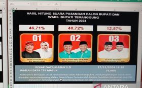 Agus-Nadia Unggul Hitung Cepat di Pilkada Temanggung - JPNN.com Jateng