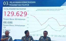 36 WNA Dideportasi Sepanjang 2024, Imigrasi Tanjung Perak Catatkan PNBP Rp67,5 Miliar - JPNN.com Jatim