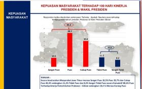 Survei ARCI: 80,6 Persen Warga Jatim Puas Atas Kinerja Prabowo-Gibran - JPNN.com Jatim