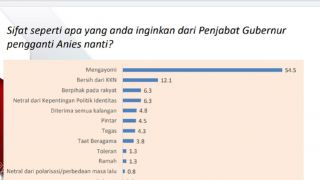 Survei PDB: Warga Jakarta Ingin Pj Gubernur DKI Sosok Netral & Tidak Berpolitik - JPNN.com
