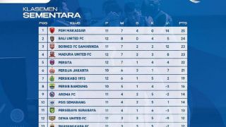 Klasemen Liga 1 2022 Setelah Bali United Bekuk Persita: PSM Digdaya, Gusur Borneo FC - JPNN.com Bali