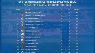 Klasemen Liga 1 2023 Setelah Persis vs Persija Berakhir Seri: Persik, Arema FC & PSIS Perkasa - JPNN.com Bali