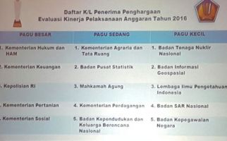 Kementan Raih Penghargaan dari Kemenkeu - JPNN.com