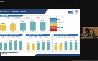 Ini 5 Provinsi Urutan Tertinggi Indeks Kemerdekaan Pers - JPNN.com