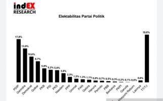 Dahsyat! Elektabilitas PSI Taklukkan Sejumlah Partai Besar - JPNN.com