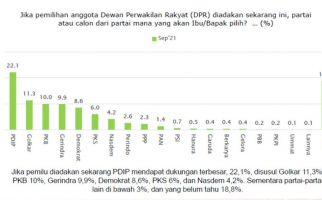 Survei Terbaru, Elektabilitas PDIP Turun, Gerindra Terlempar dari 3 Besar - JPNN.com