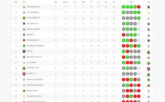 Klasemen Liga 1 2021/2022 Usai Persib Menang 2-0, Persija Disalip - JPNN.com