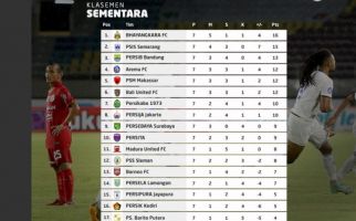 Klasemen Liga 1 2021/22 Usai Persib Menang dan Persija Kalah - JPNN.com