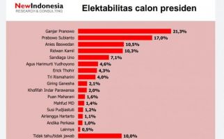 Siapa yang Diuntungkan Apabila Pilpres Diundur, Politikus Gerindra Ini Sebut 2 Tokoh - JPNN.com