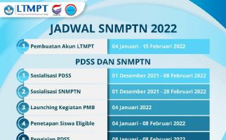 SNMPTN 2022: Peserta Siap-Siap Membuat Akun LTMPT - JPNN.com