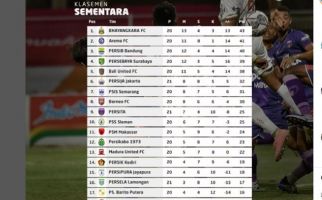 Klasemen Liga 1 Seusai Persija Taklukkan Persita, Naik Berapa Peringkat? - JPNN.com