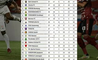 Bali United Gusur Arema FC di Puncak Klasemen Liga 1 - JPNN.com