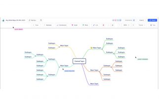 Ketahui Manfaat Memakai Aplikasi Mind Map, Biar Berpikir Enggak Ribet - JPNN.com