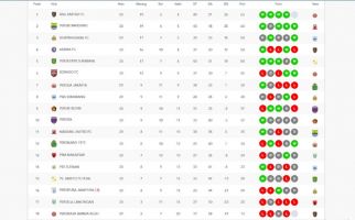 Klasemen Liga 1 2021/2022 Setelah PSS vs Persita Imbang 0-0 - JPNN.com