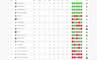 PSIS Semarang Gusur Persija di Klasemen Liga 1 2021/2022 - JPNN.com