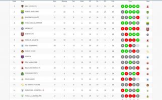 Klasemen Liga 1 2021/22 Setelah Persipura Mengalahkan Bhayangkara FC 2-1 - JPNN.com