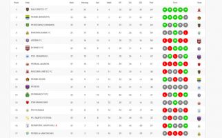 Klasemen Liga 1 2022 Setelah Persebaya vs Persib Imbang 1-1 - JPNN.com