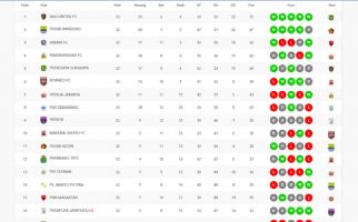 Klasemen Liga 1 setelah Arema FC Menang 3-1 Lawan Tira Persikabo - JPNN.com