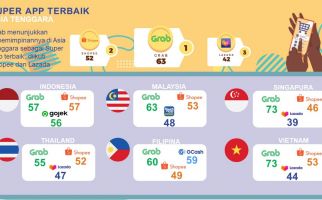 Super App terbaik di Asia Tenggara Versi IPSOS - JPNN.com