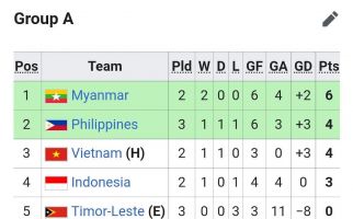 Posisi Indonesia Tak Beranjak di Klasemen Sementara Grup A SEA Games 2021 - JPNN.com