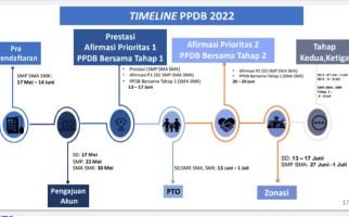 Syarat Jalur Prestasi PPDB 2022 SMP & SMA DKI Jakarta, Nilai Rapor Penting - JPNN.com