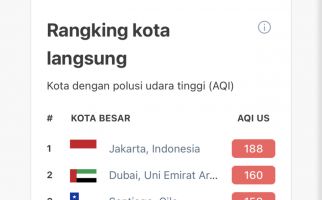 Sangat Tidak Sehat, Kualitas Udara Jakarta Terburuk di Dunia Hari Ini - JPNN.com