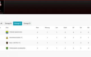 Persebaya Takluk dari Bali United, Ini Klasemen Grup C Piala Presiden 2022 - JPNN.com