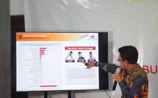 Elektabilitas PDIP Tertinggi, Responden Pemilih Gerindra Paling Solid - JPNN.com