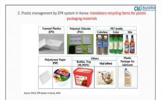 Sistem EPR, Cara Jitu Korea Selatan yang Berhasil Menangani Masalah Sampah Plastik - JPNN.com