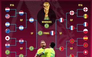 8 Besar Piala Dunia 2022: Begini Prediksi Komputer Super - JPNN.com
