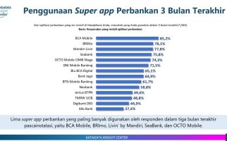 Survei Terbaru KIC: Nasabah Butuh Super App - JPNN.com