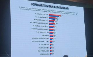 Survei PolMark: Syamsul Luthfi Caleg Terkuat di Dapil II NTB - JPNN.com