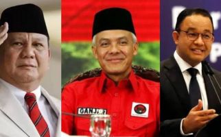 Prabowo-Gibran Unggul di 2 Provinsi, Ganjar - Mahfud Kuat di Jateng, Anies-Muhaimin di DKI - JPNN.com