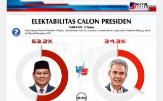 Survei Voxpol Center: Elektabilitas Prabowo Selalu Ungguli Ganjar di Semua Simulasi Capres - JPNN.com