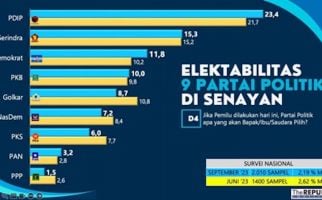 Elektabilitas Demokrat Naik Setelah Dukung Prabowo, Tomi: Berkat Simpati Publik - JPNN.com