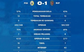 Detik-Detik Novri Setiawan Tumbang dalam Laga PSS Vs Bali United - JPNN.com