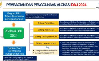 Data Resmi: Belanja Pegawai Membengkak Gegara PPPK, Nasib 1,3 Juta Formasi 2024? - JPNN.com