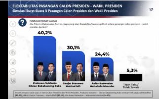 Makin Kokoh, Elektabilitas Prabowo-Gibran Terkuat versi Poltracking Indonesia - JPNN.com