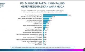 Survei: PSI Wakili Anak Muda, Gerindra Juara Baru di Parlemen - JPNN.com