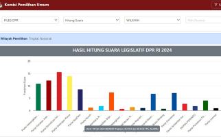 Update Real Count KPU: PPP Terancam Tak Masuk DPR - JPNN.com