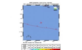 Gempa Bumi M 5 Terjadi di Jember, tidak Berpotensi Tsunami - JPNN.com