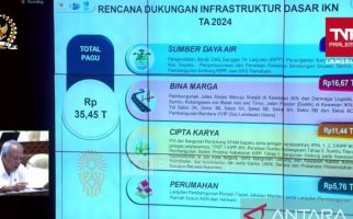 Kementerian PUPR Mengalokasikan Rp 35,45 Triliun untuk IKN di 2024, Ini Perinciannya - JPNN.com